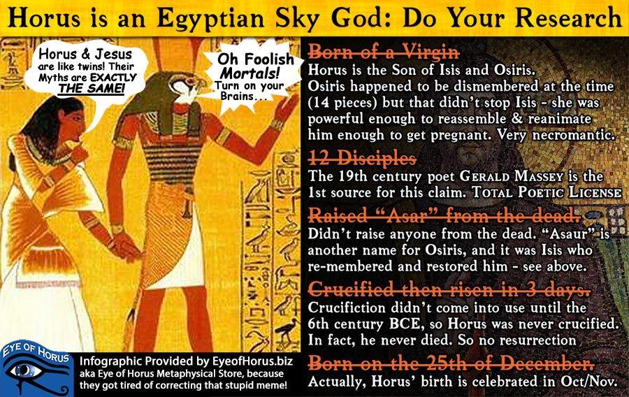 Header Image for: Horus, Jesus, and Egyptian Mythology: Separating Fact from Fiction